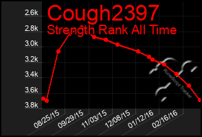 Total Graph of Cough2397