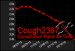 Total Graph of Cough2397