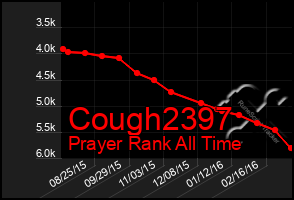 Total Graph of Cough2397