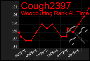 Total Graph of Cough2397