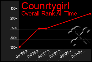 Total Graph of Counrtygirl