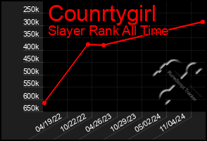 Total Graph of Counrtygirl