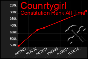 Total Graph of Counrtygirl