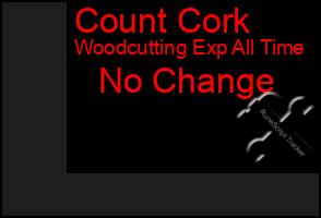 Total Graph of Count Cork