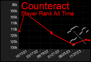 Total Graph of Counteract