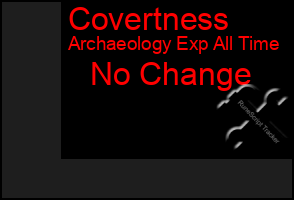 Total Graph of Covertness