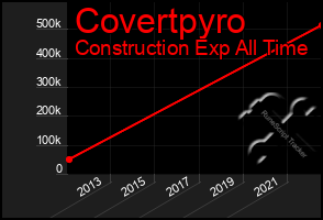 Total Graph of Covertpyro