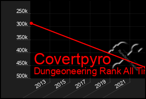 Total Graph of Covertpyro