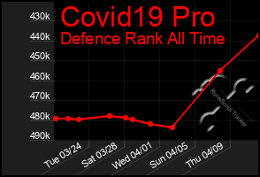 Total Graph of Covid19 Pro