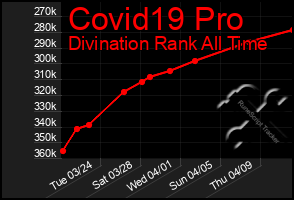 Total Graph of Covid19 Pro