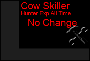 Total Graph of Cow Skiller