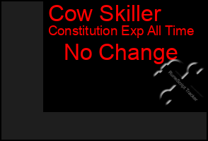 Total Graph of Cow Skiller