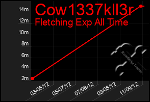 Total Graph of Cow1337kll3r