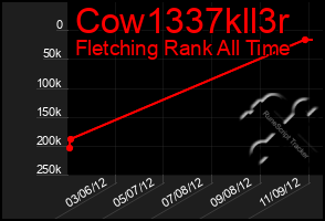 Total Graph of Cow1337kll3r