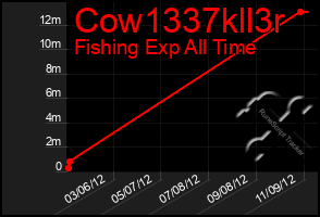 Total Graph of Cow1337kll3r