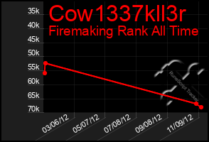 Total Graph of Cow1337kll3r