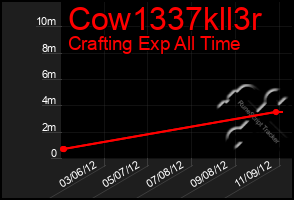 Total Graph of Cow1337kll3r