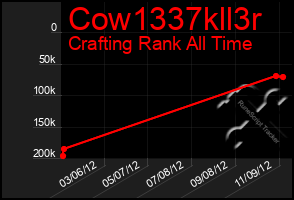 Total Graph of Cow1337kll3r