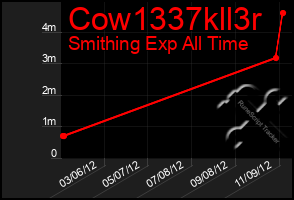 Total Graph of Cow1337kll3r