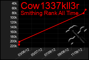 Total Graph of Cow1337kll3r