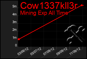 Total Graph of Cow1337kll3r