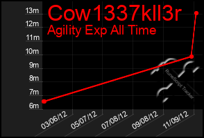 Total Graph of Cow1337kll3r