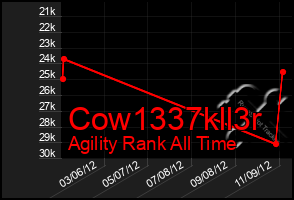 Total Graph of Cow1337kll3r