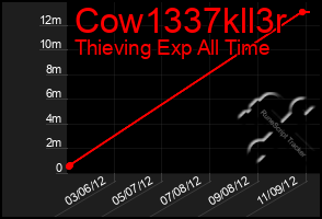 Total Graph of Cow1337kll3r