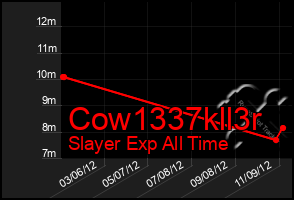 Total Graph of Cow1337kll3r