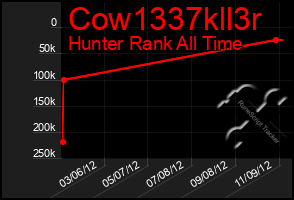 Total Graph of Cow1337kll3r