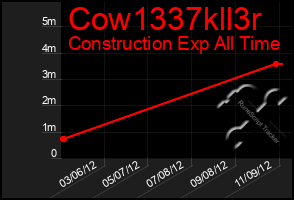 Total Graph of Cow1337kll3r