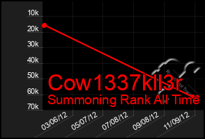 Total Graph of Cow1337kll3r