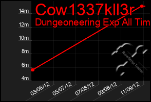 Total Graph of Cow1337kll3r