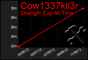 Total Graph of Cow1337kll3r