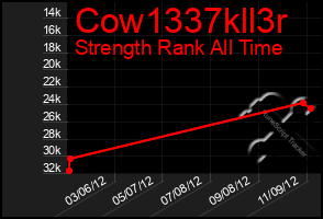 Total Graph of Cow1337kll3r