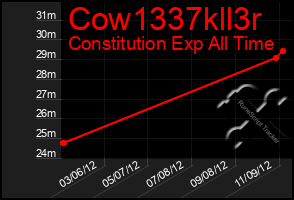 Total Graph of Cow1337kll3r