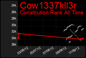 Total Graph of Cow1337kll3r