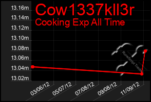 Total Graph of Cow1337kll3r