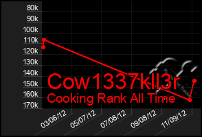 Total Graph of Cow1337kll3r