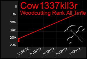 Total Graph of Cow1337kll3r