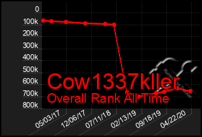 Total Graph of Cow1337kller