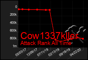 Total Graph of Cow1337kller