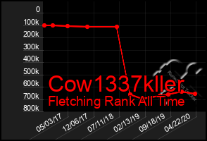 Total Graph of Cow1337kller