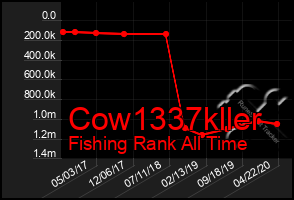 Total Graph of Cow1337kller