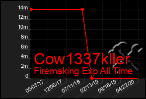 Total Graph of Cow1337kller