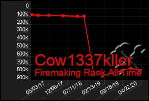 Total Graph of Cow1337kller