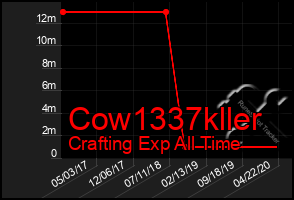 Total Graph of Cow1337kller