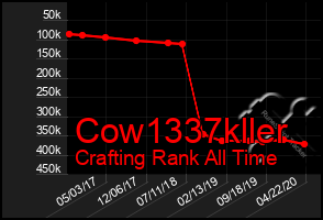 Total Graph of Cow1337kller