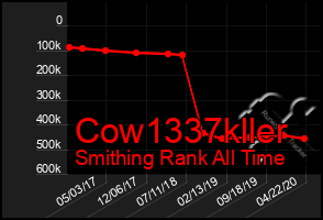 Total Graph of Cow1337kller