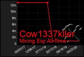 Total Graph of Cow1337kller